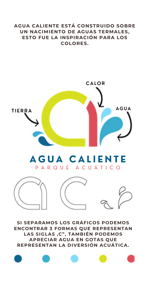 Agua Caliente - Identidad Visual